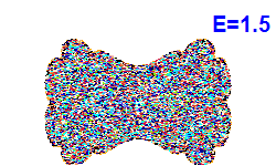Poincaré section A=0, E=1.5